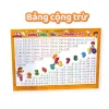 BẢNG 2 MẶT CỘNG TRỪ TRONG PHẠM VI 10 & BẢNG ÂM VẦN TIẾNG VIỆT – GIÚP BÉ DỄ HỌC, DỄ NHỚ