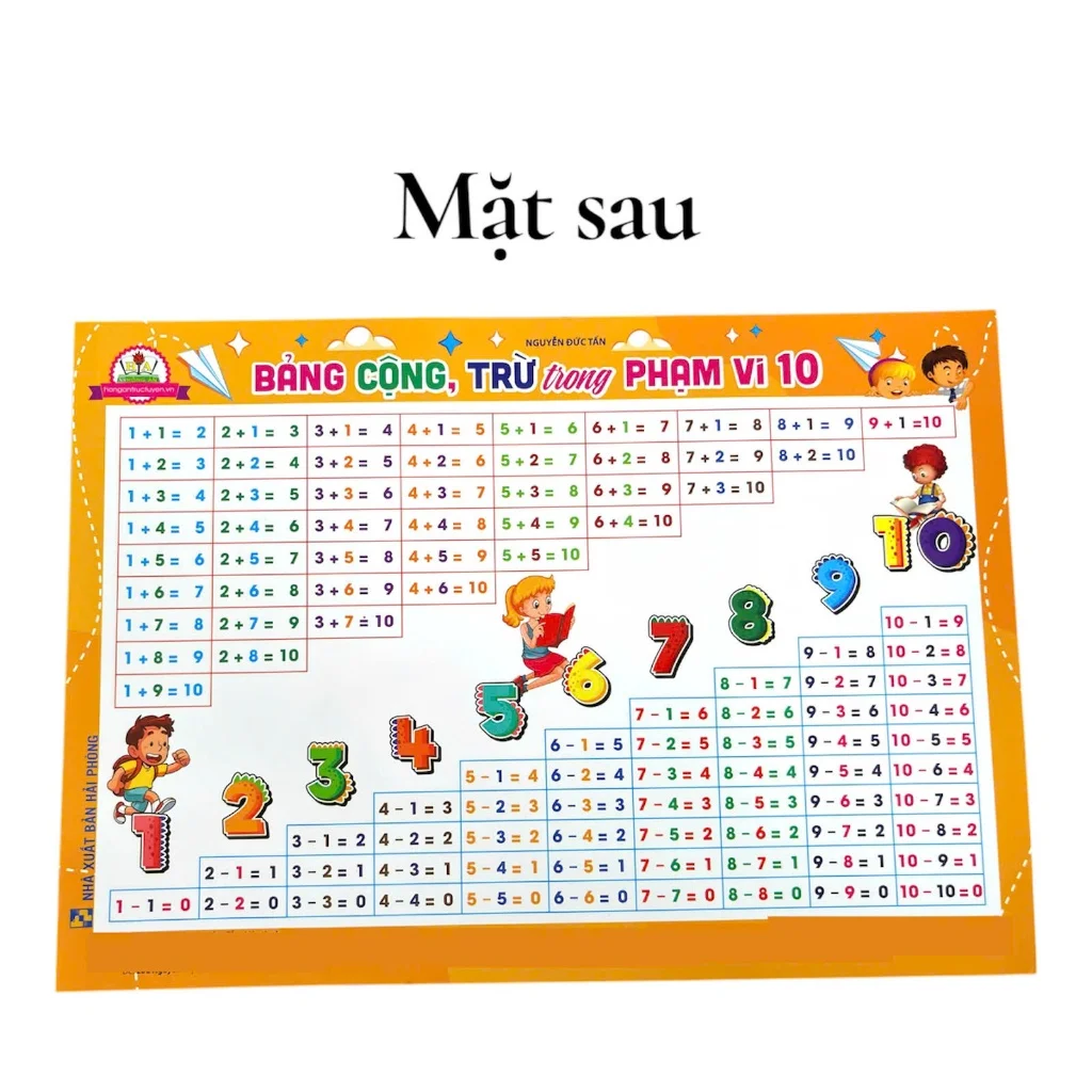 BẢNG 2 MẶT CỘNG TRỪ TRONG PHẠM VI 10 & BẢNG ÂM VẦN TIẾNG VIỆT – GIÚP BÉ DỄ HỌC, DỄ NHỚ