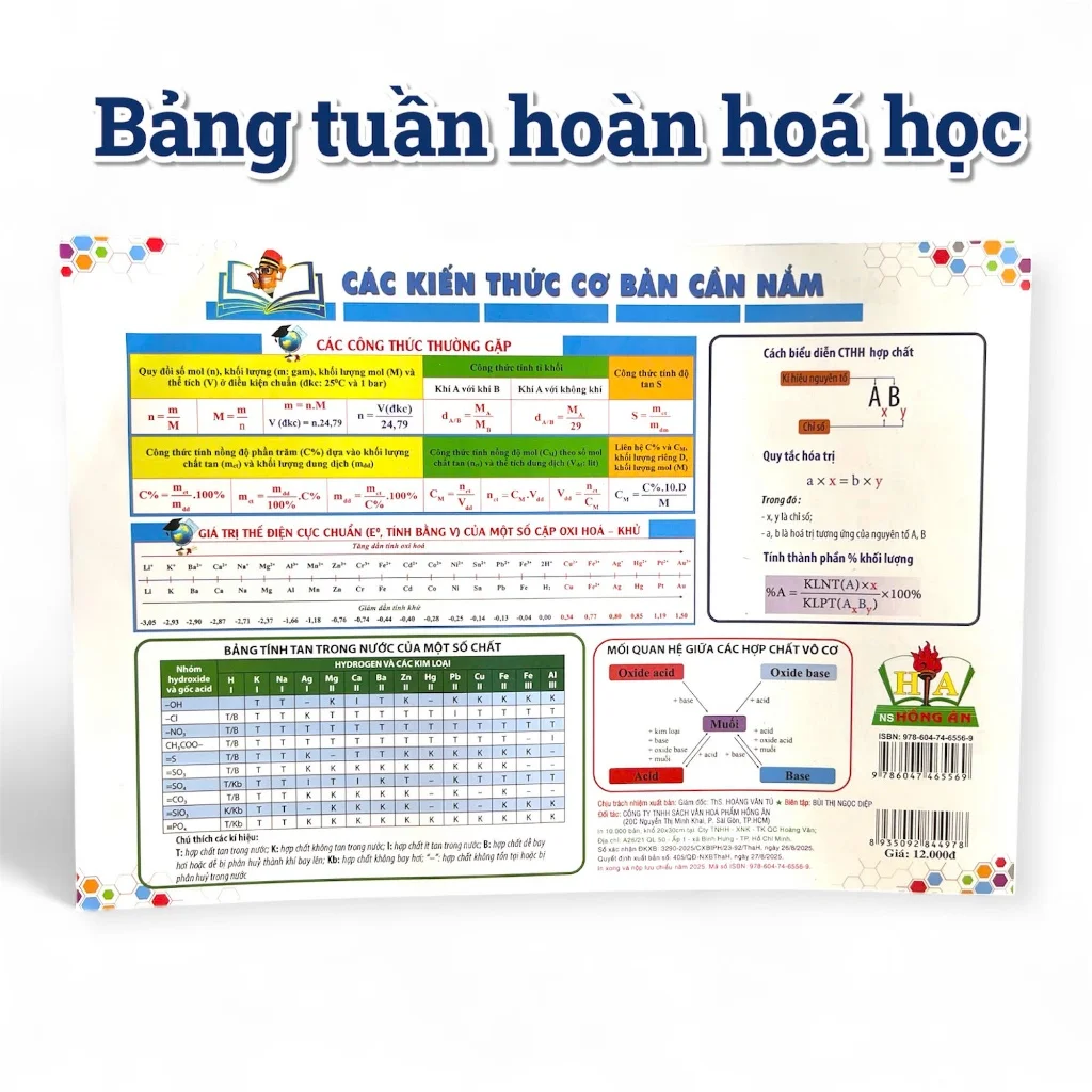 Bảng tuần hoàn các nguyên tố hóa học hàng đẹp loại 1, bảng các công thước thường gặp hóa cấp 2, cấp 3
