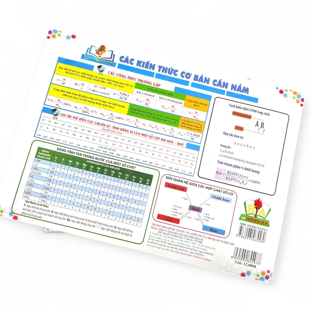 Bảng tuần hoàn các nguyên tố hóa học hàng đẹp loại 1, bảng các công thước thường gặp hóa cấp 2, cấp 3